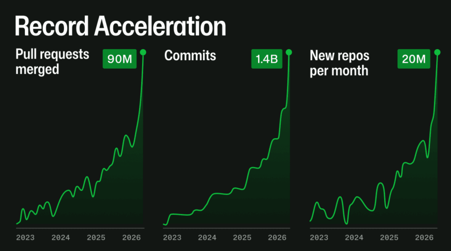 AI coding agents should optimize for less owned code